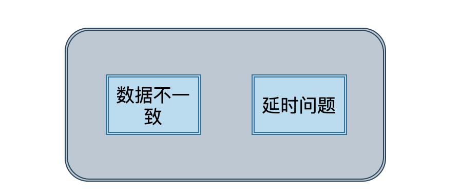 Kafka常见的面试题