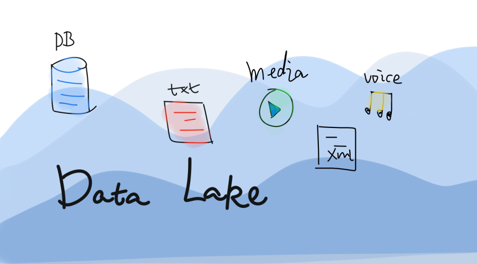 数据湖和数据仓库区别介绍