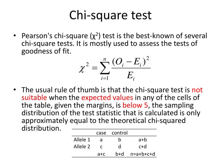 how to frame hypothesis for chi square test