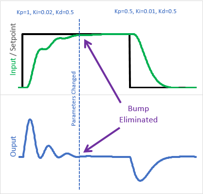 PonM-no-blip