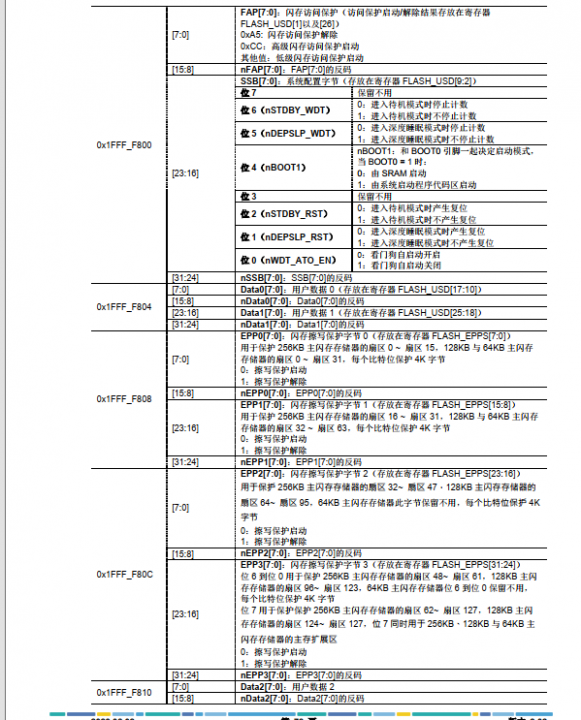 【AT-START-F423测评】 + 用户系统数据区数据读写_0x1ffff804 user data0-CSDN博客