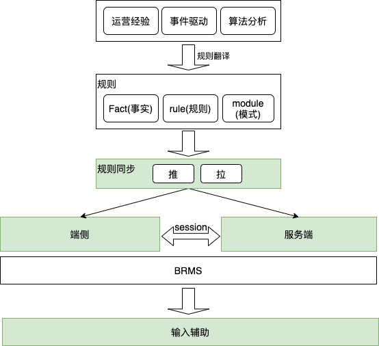 闲鱼的商品结构化是如何演进的