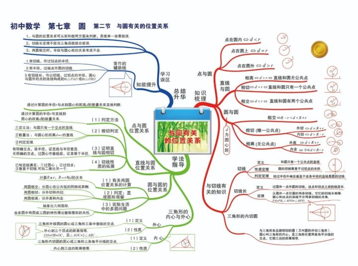 九年級數學解方程50道中考數學七八九年級知識點思維導圖