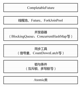 ¡No perder después de aprender!  Análisis del código fuente JDK del principio de implementación concurrente de Java