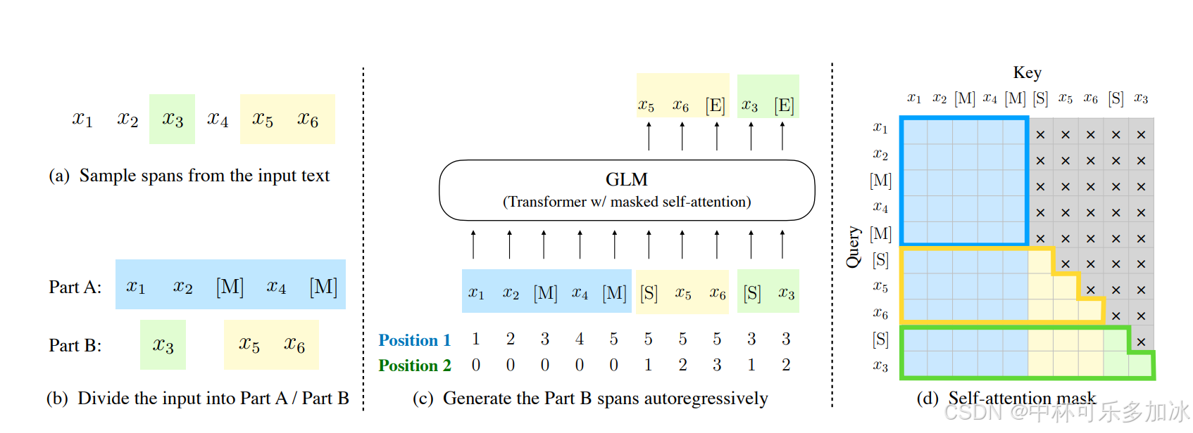 【Intel Hackathon大赛】基于OpenVINO™ Model Optimizer + ChatGLM-6B + P-Tuning的 ...