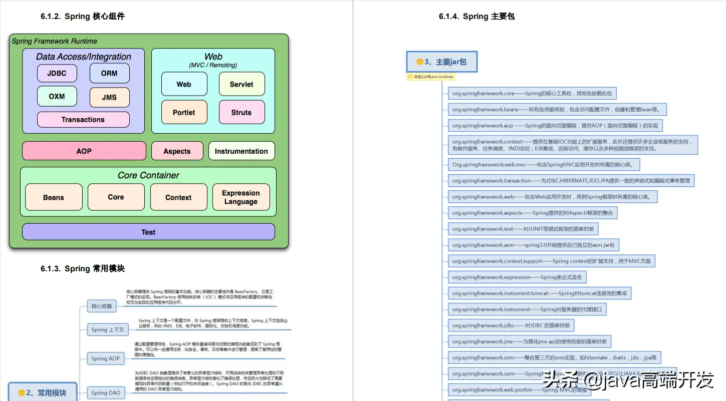 京东java二面：spring相关问题被虐哭了，直到看到了这些知识点