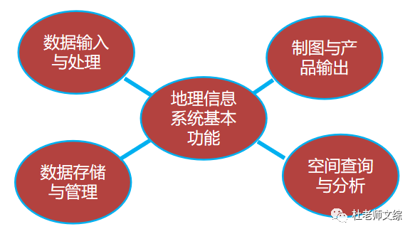 地理信息系统招聘_地理信息系统 地理信息系统 搜狗百科(3)