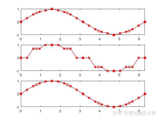 matlab interp1 extrapolation