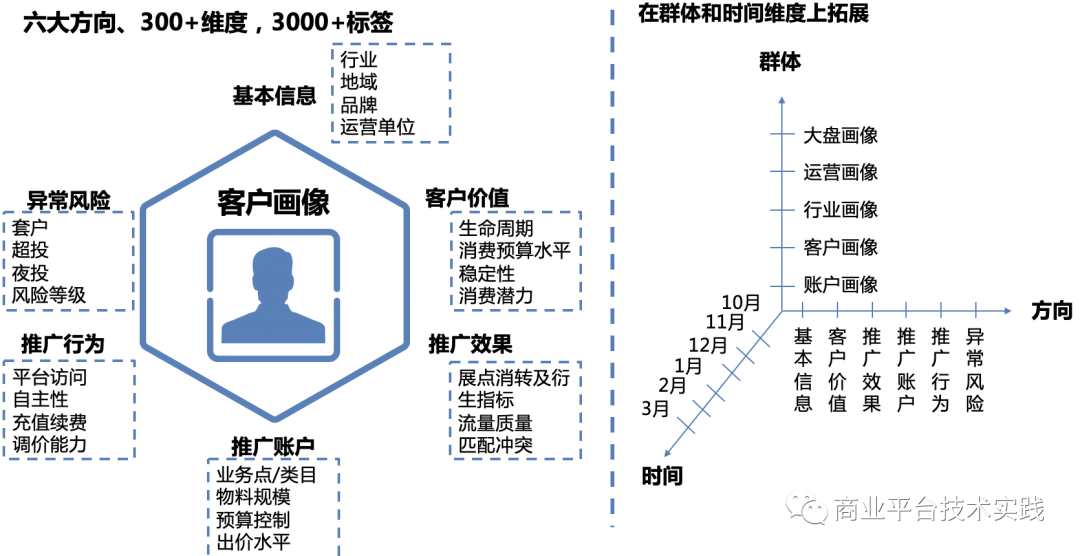 项目销售方案