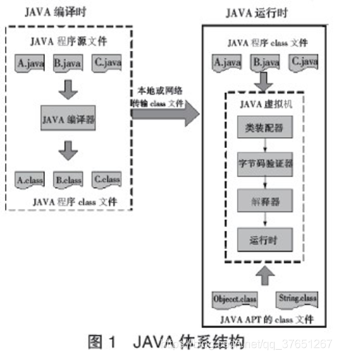 全网最全的 Java各类技术栈 架构图汇总(建议收藏)-CSDN博客