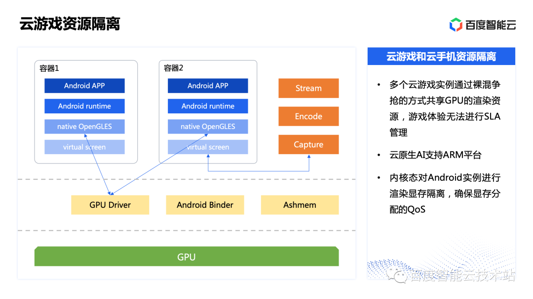 GPU 容器虚拟化新能力发布和全场景实践