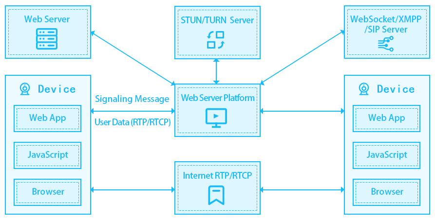 WebRTC.png