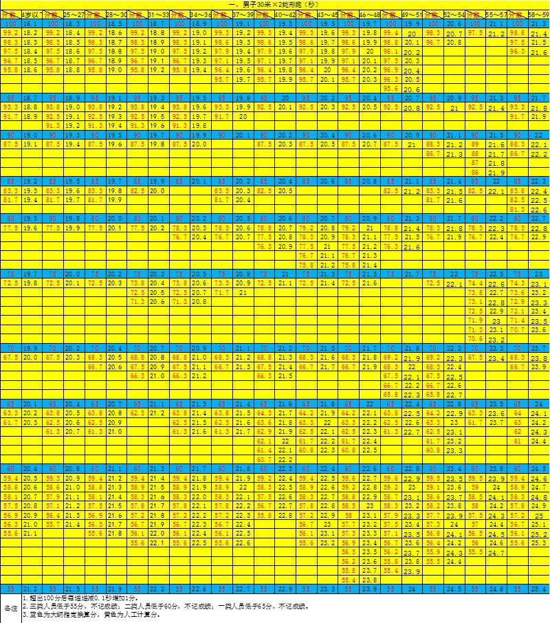 男子蛇形跑补充标准表.jpg