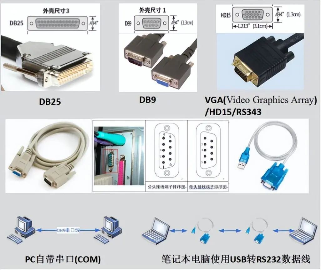 图4 RS232物理特性