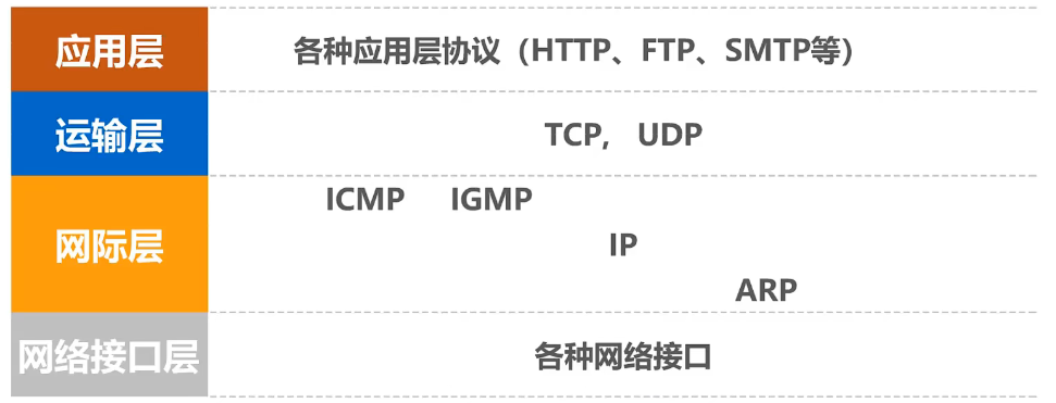 4.1、网络层概述