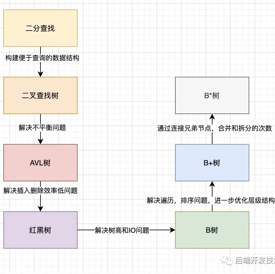 面试如何脱引而出？Redis字符串底层原理你掌握了吗