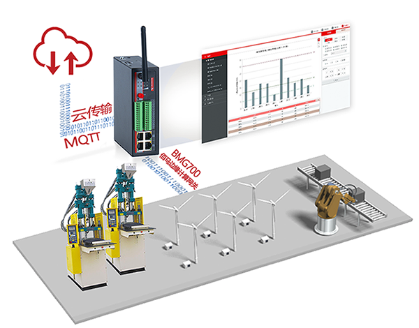 BMG700 Baima Edge Computing Gateway.png