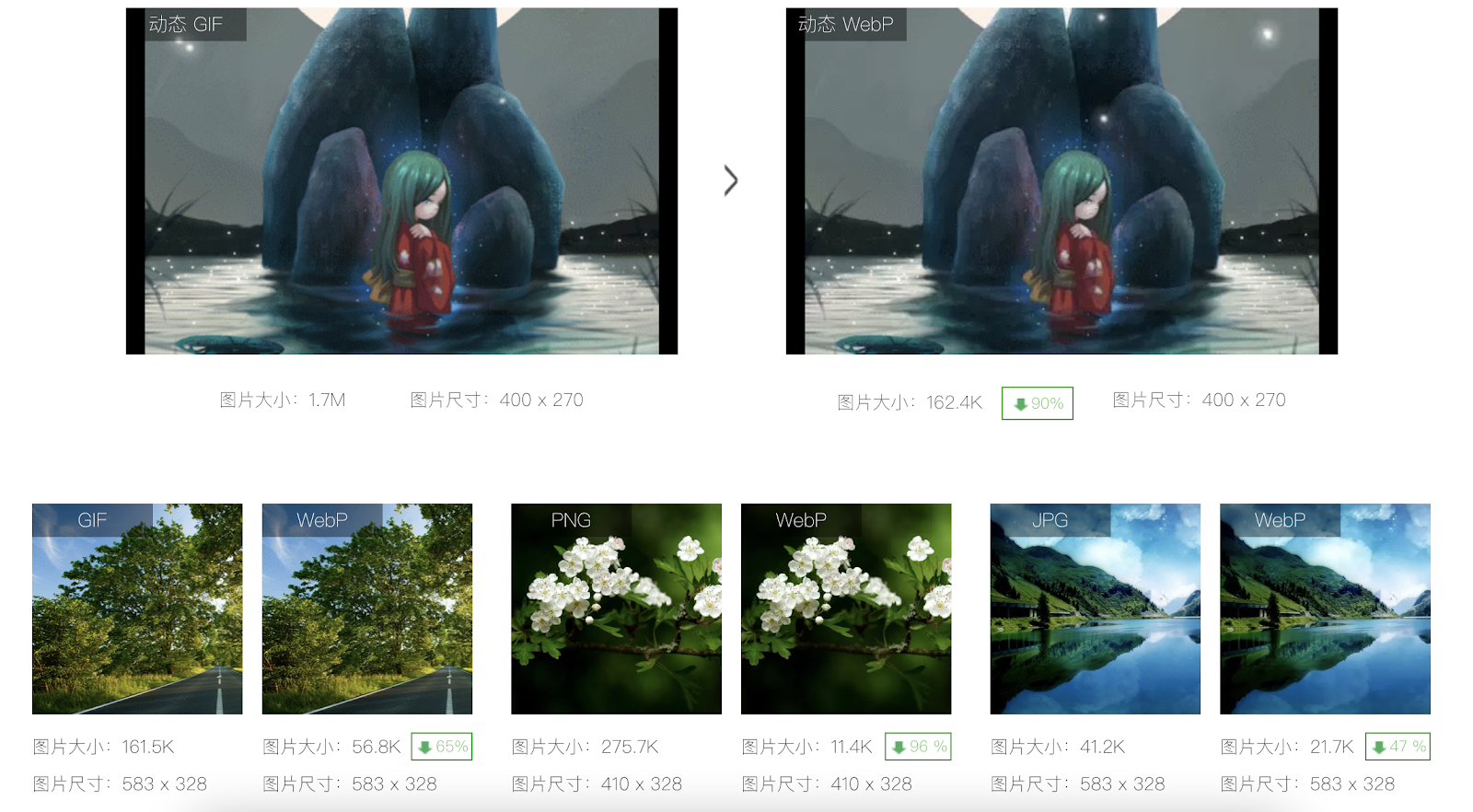 Safari 14.0 的功臣 Webp？_ios safari webp动图渲染-CSDN博客
