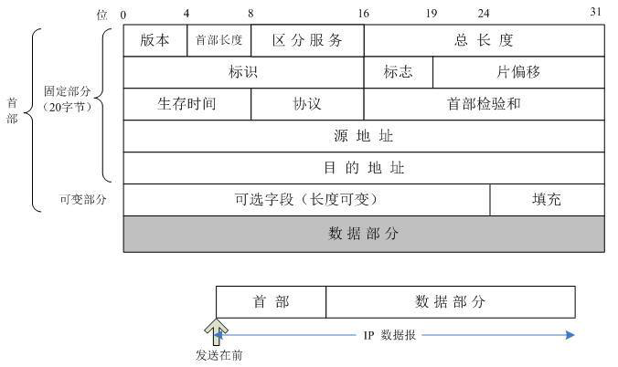 图解TCP/IP详解（史上最全）4