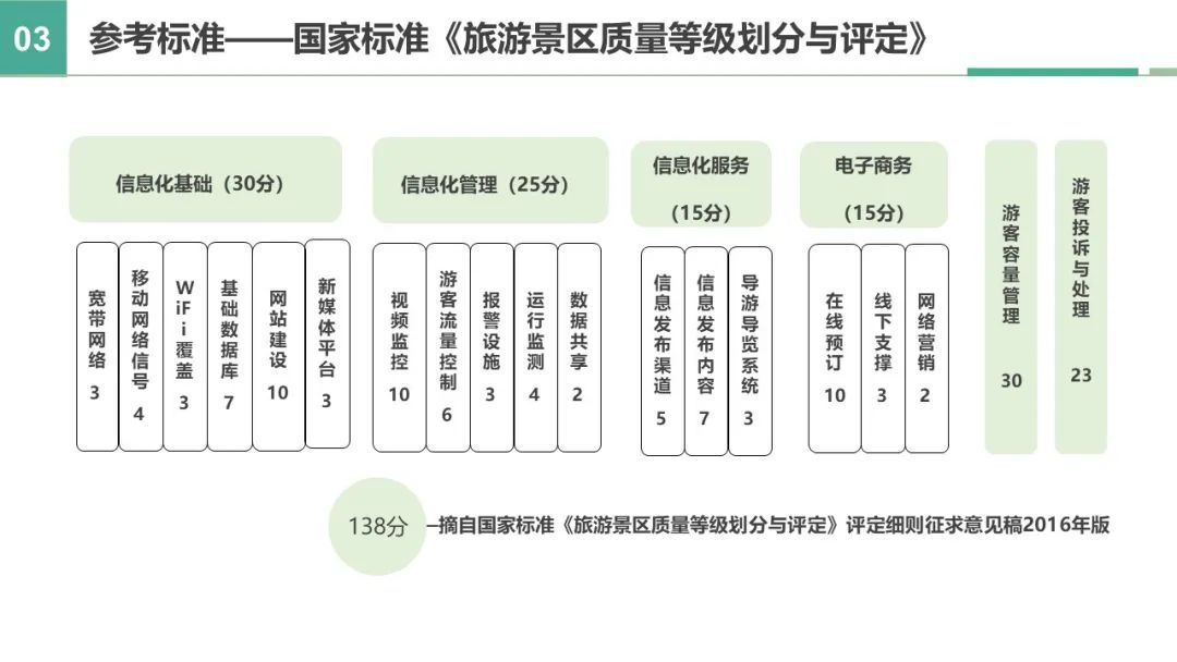 古镇智慧旅游建设方案(智慧景区)ppt(44页)可下载