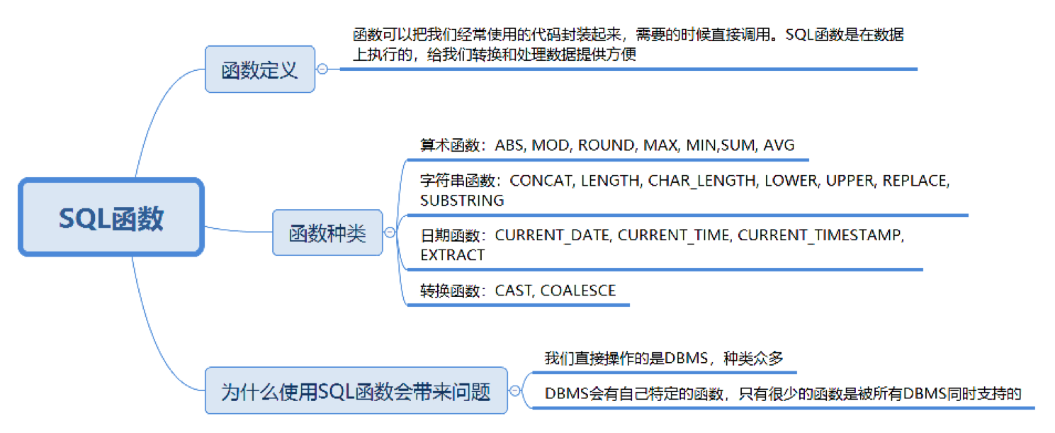 sql函数