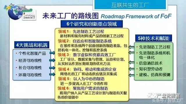 【智能制造】同济大学张曙教授：未来工厂；三论智能制造（经典长篇解读）