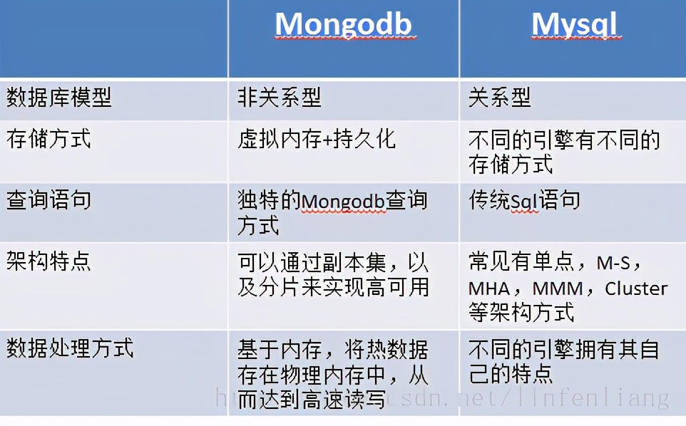 互联网寒冬下，经历裁员，被逼啃透22个技术点，斩获offer