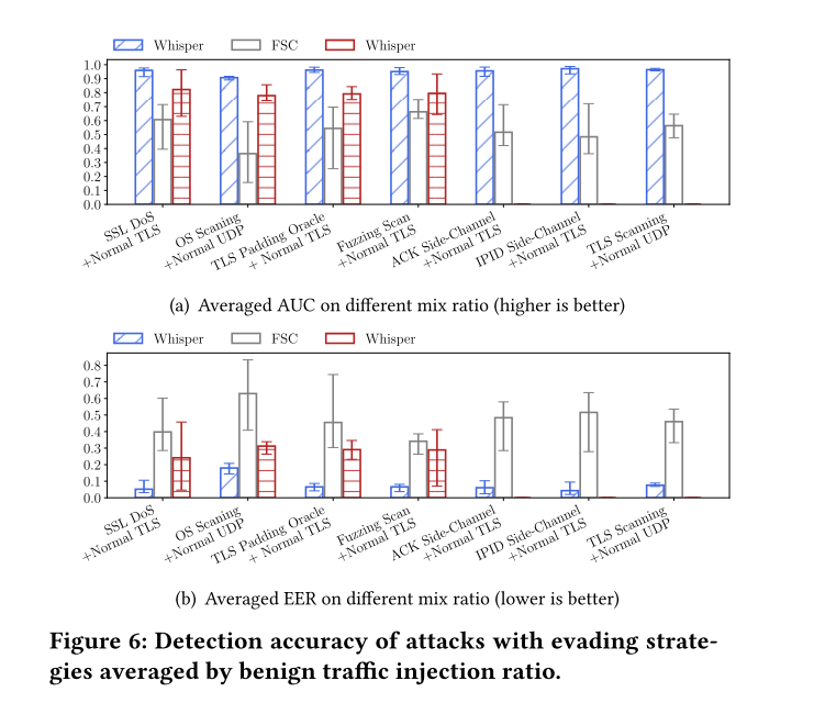 【论文阅读】Realtime Robust Malicious Traffic Detection via Frequency ...
