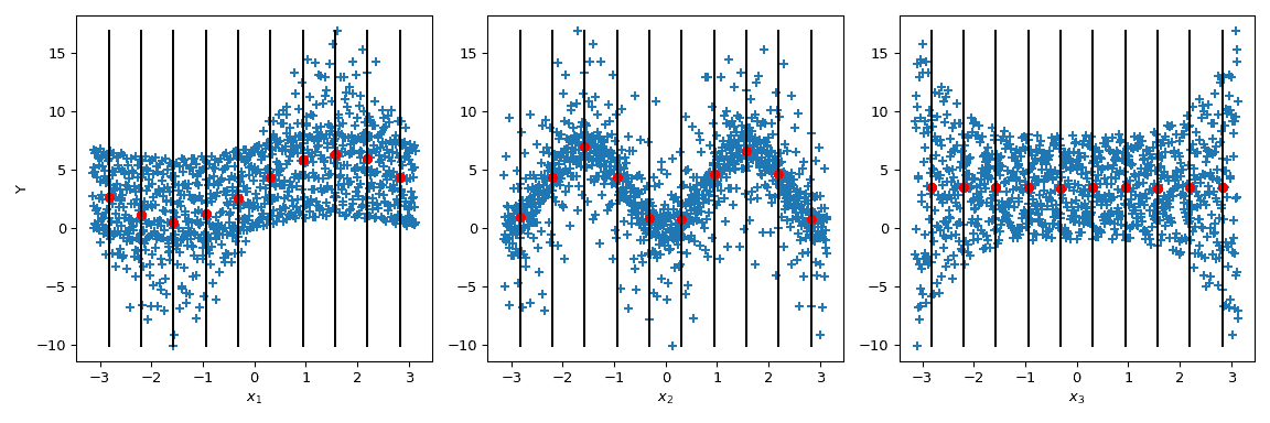 ../../_images/scipy-stats-sobol_indices-1_02_00.png