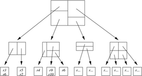 ElasticSearch学习篇10_Lucene数据存储之BKD动态磁盘树