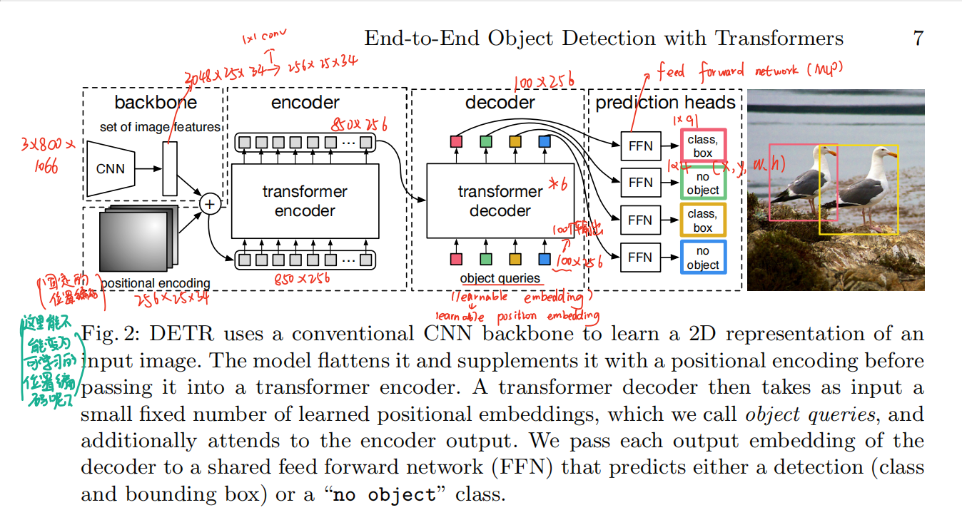 End-to-End Object Detection with Transformers论文阅读笔记