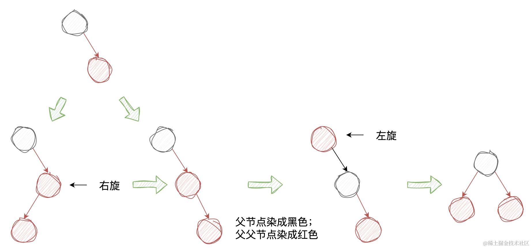 经典红黑树4.jpg