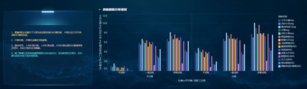 游戏运营分析：如何在新游戏上线初期实现精细化运营？