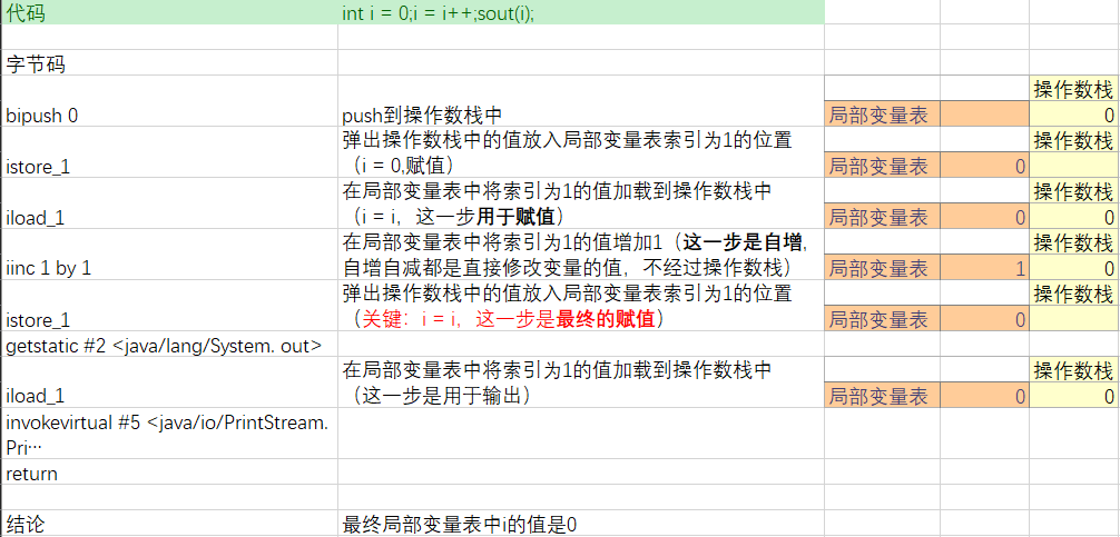 87道基础题刷题笔记（选择题）