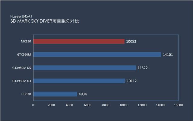 d3i5神舟精盾k480n四千预算只能选上网本神舟出手mx250十代u全都有