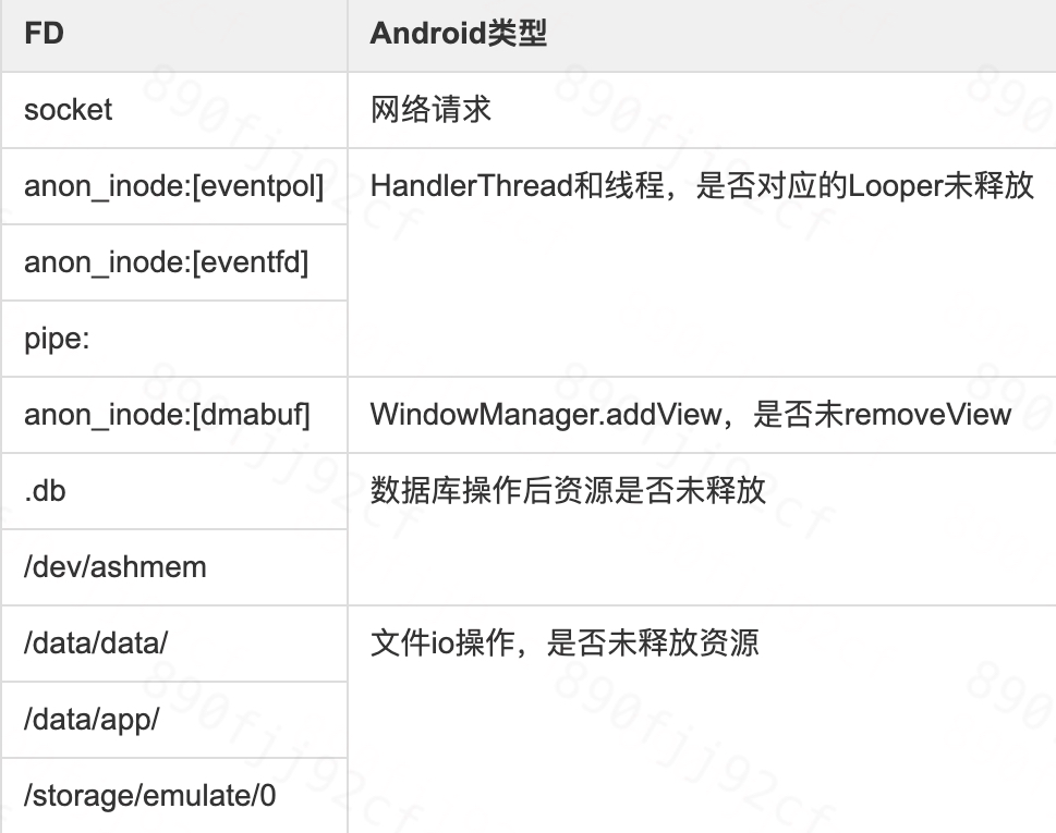 记一次 Android 周期性句柄泄漏的排查