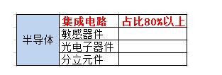 半导体芯片行业的运作模式是什么（IDM/Fabless/Foundry模式）