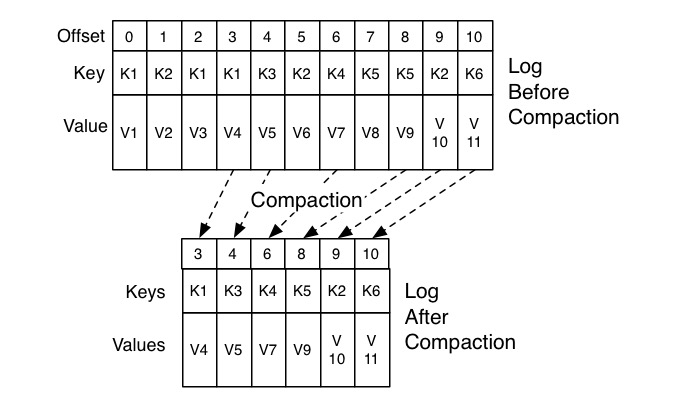 Kafka%E5%9F%BA%E7%A1%80%2059767abf68e24c1daeb518e5ca64fd2b/Untitled%205.png