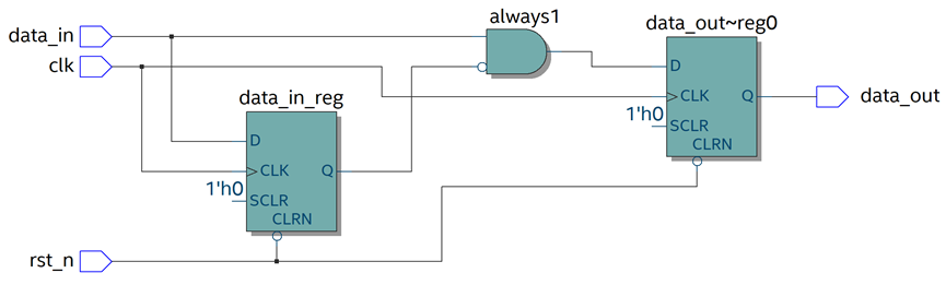 根据RTL图编写Verilog程序