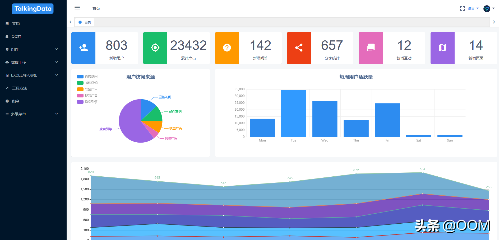 程序员副业必备10个Github开源项目，一键生成后台系统