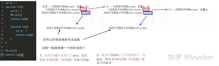 Js打印函数体 Csdn