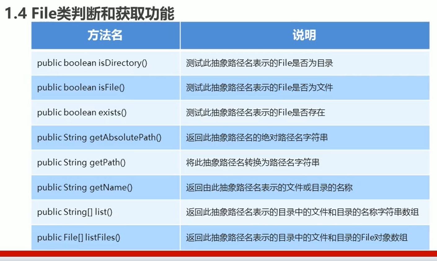 File类判断和获取功能