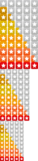 3.0 star rating