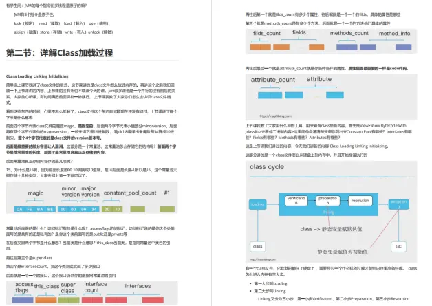 马士兵纯手写2021年最新JVM调优实战手册，看完让你精通JVM调优