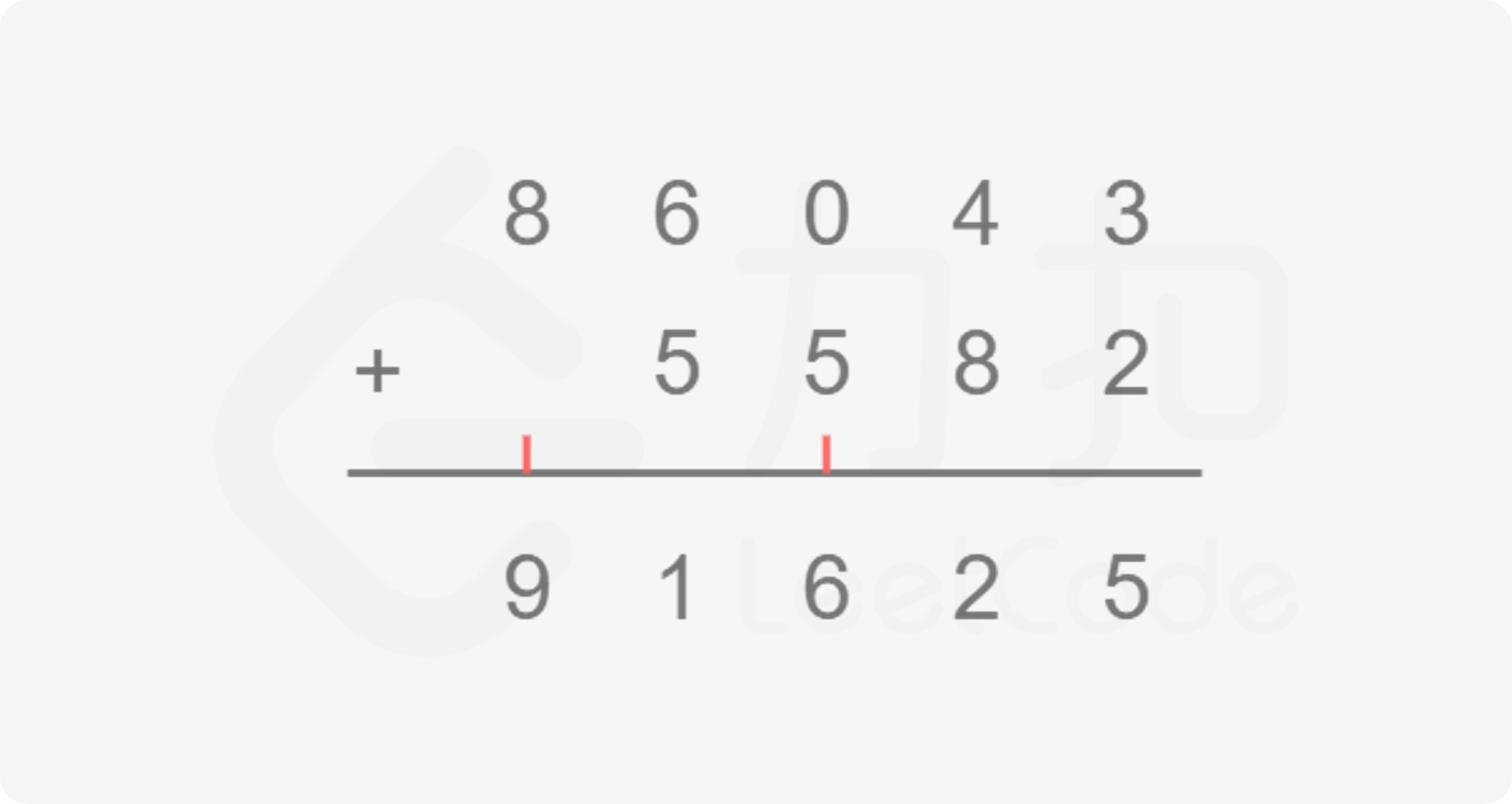 LeedCode 415 String plus Programmer Sought