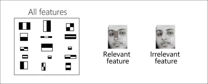 Adaptive Boosting