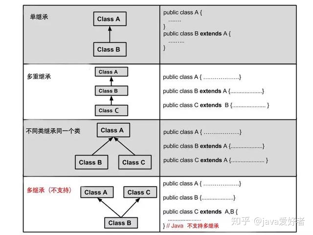 java父类转子类_java中什么是继承，和继承的接口的关系？