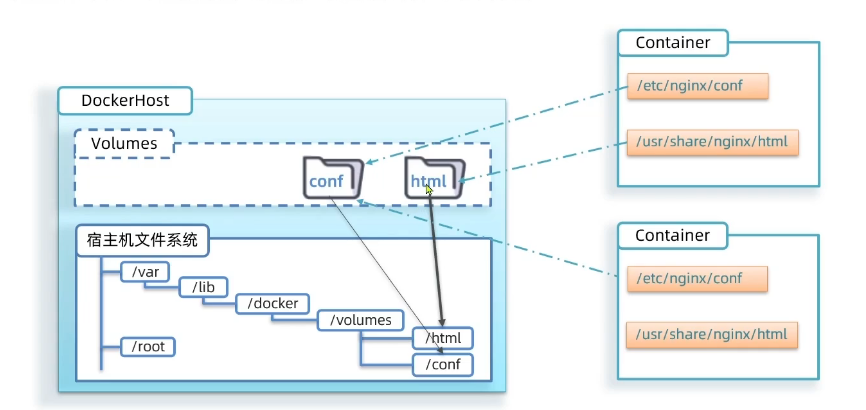 image-20220503163158296