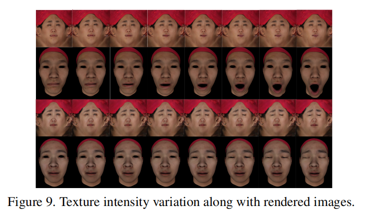 Controllable 3D Generative Adversarial Face Model via Disentangling ...
