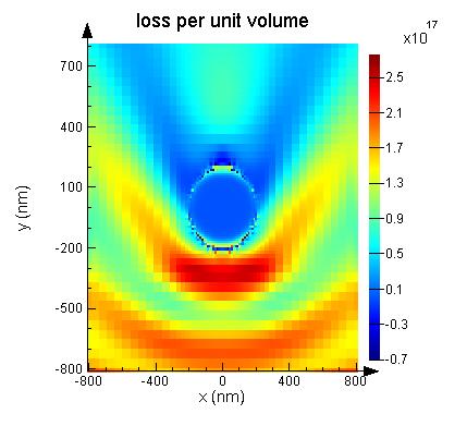 usr_loss_per_area_image.jpg